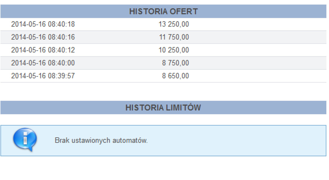 historia ofert i limitów